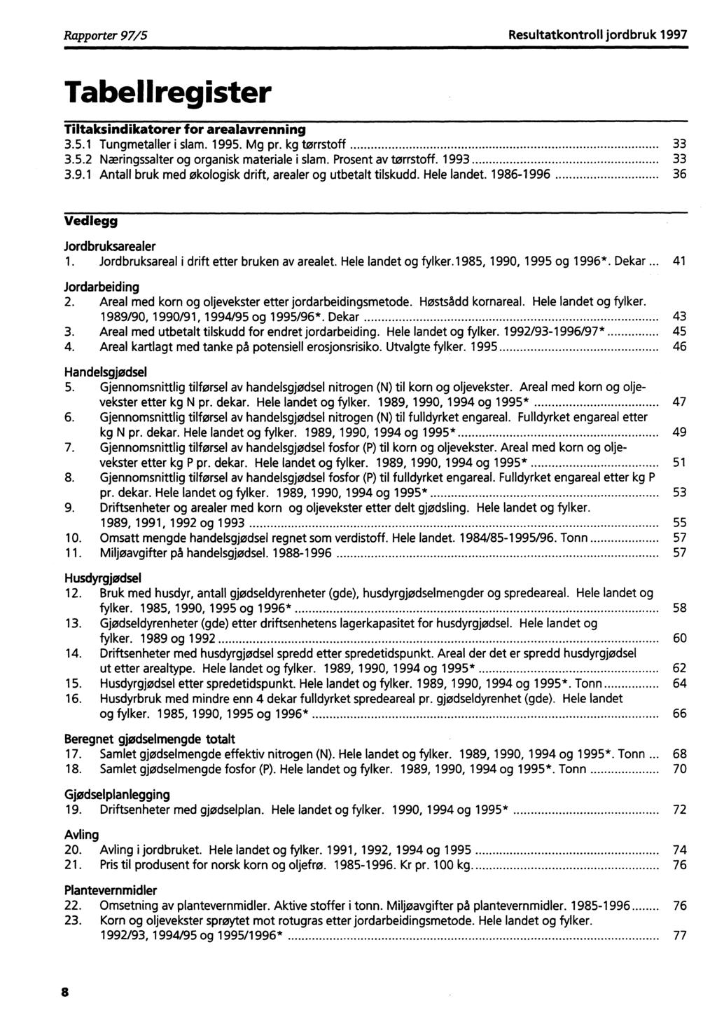 Rapporter 97/5 Resultatkontroll jordbruk 1997 Tabellregister Tiltaksindikatorer for arealavrenning 3.5.1 Tungmetaller i slam. 1995. Mg pr. kg tørrstoff 33 3.5.2 Næringssalter og organisk materiale i slam.