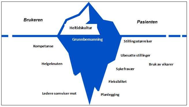 Sammenhenger