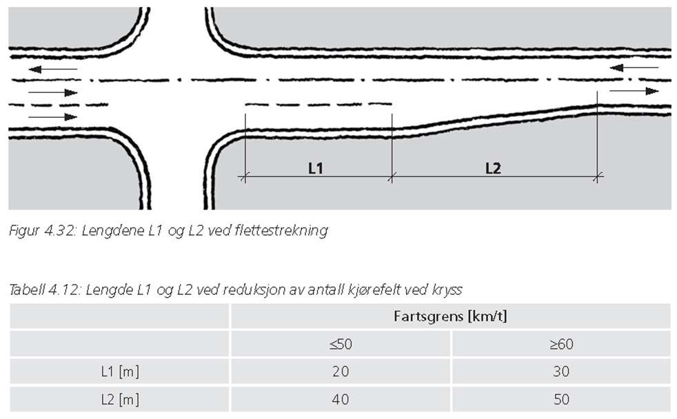 Side: 7 NB!: Måten å oppgi lengder på flettefeltet er ulikt mellom håndbok 263 og kapasitetsberegningene (se de ulike prinsippskissene).