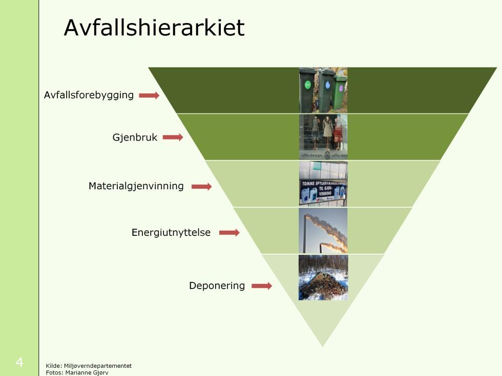 Avfallshierarkiet bør være et sentralt prinsipp for utforming av avfallspolitikken. I EUs rammedirektiv for avfall (vedtatt i 2008), legger man også større vekt på avfallshierarkiet enn tidligere.