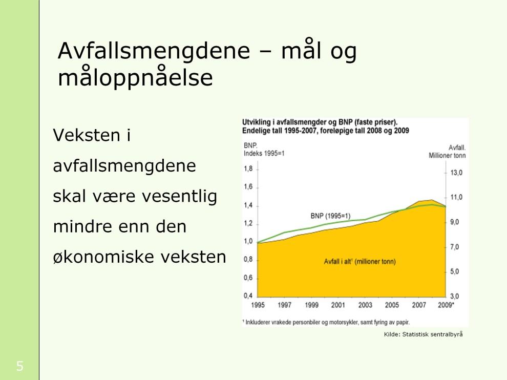 Så noen få ord om hvordan det går. Figuren viser utviklingen i avfallsmengdene og brutto nasjonalprodukt (BNP) siden 1995. Faktisk utvikling: - Ca 41 % vekst i avfallsmengdene siden 1995.