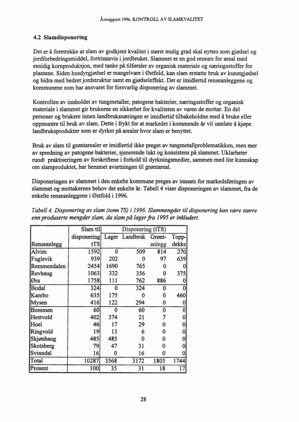 Årsrappon 1996. KONTROLL A V SLAMK.V AllTET 4.