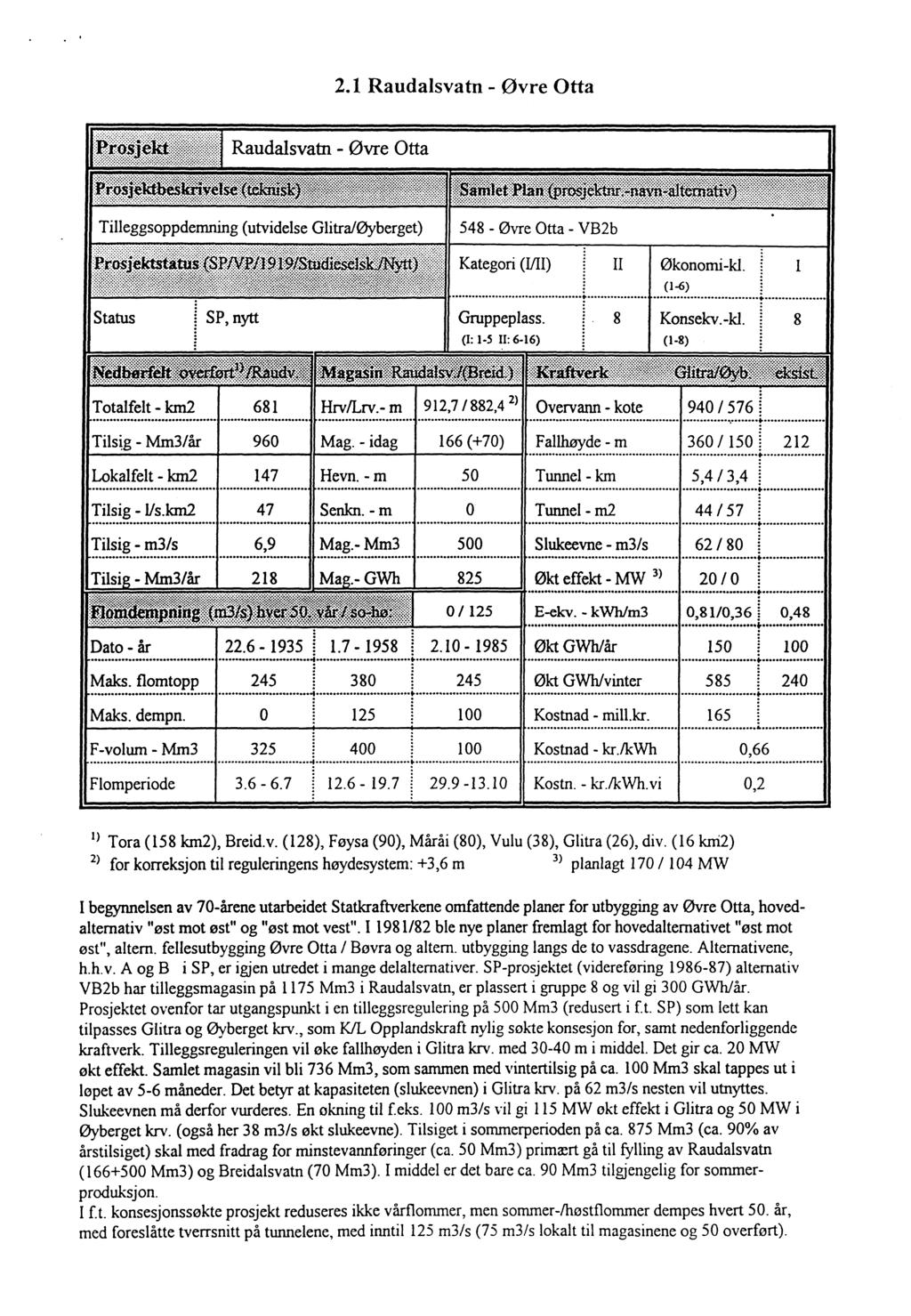 2.1 Raudalsvatn - Øvre Otta Il 8 Økonomi-ld. (1-6) Konsekv.-ld. 1 8 Totalfelt - km2 681 Hrv/Lrv.-m 912,7/882,4 2) Overvann - kote 940/5761 Tils~g - Mm3/år 960 Mag.