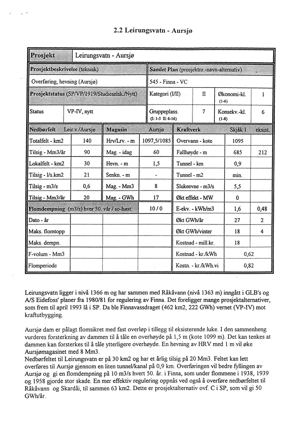 2.2 Leirungsvatn - Aursjø Il 7 Økonomi-kl. (1-6) Konsekv. -kl. l 6 140 Tilsig - Mm3/år 90 Mag.-idag 60 Fallhøyde - m 685 212 Lokalfelt - km2 30 Hevn. -m 1,5 Tunnel-km 0,9 -lis.km2 21 Senkn.
