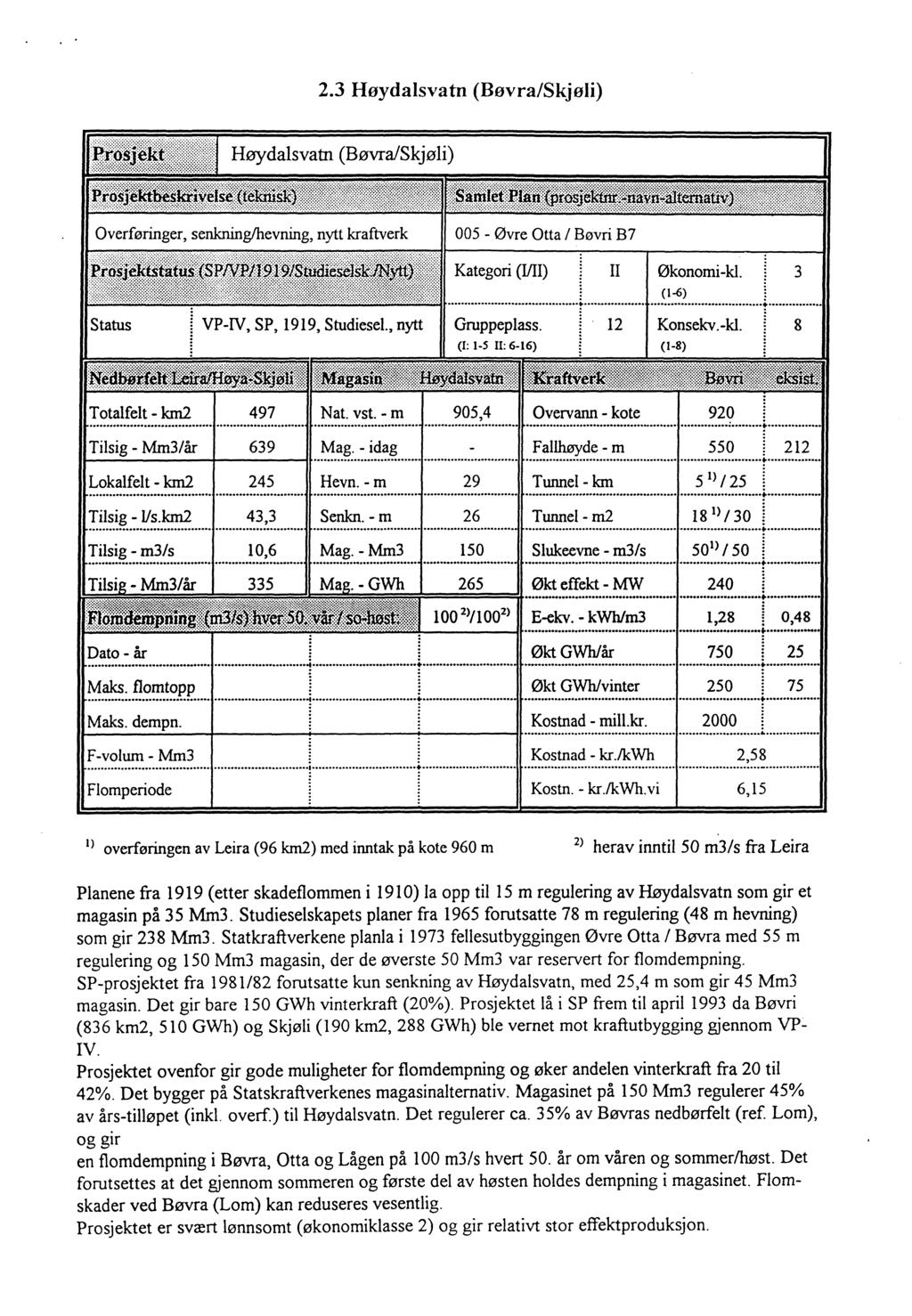 2.3 Høydalsvatn (Bøvra/Skjøli) Il 12 Økonomi-kl. (1-6) Konsekv. -kl. 3 8 Totalfelt - km2 497 905,4 Overvann - kote 920 Tilsig - Mm3/år 639 -idag F alihøyde - m 550 212 Lokalfelt - km2 245 - I1s.