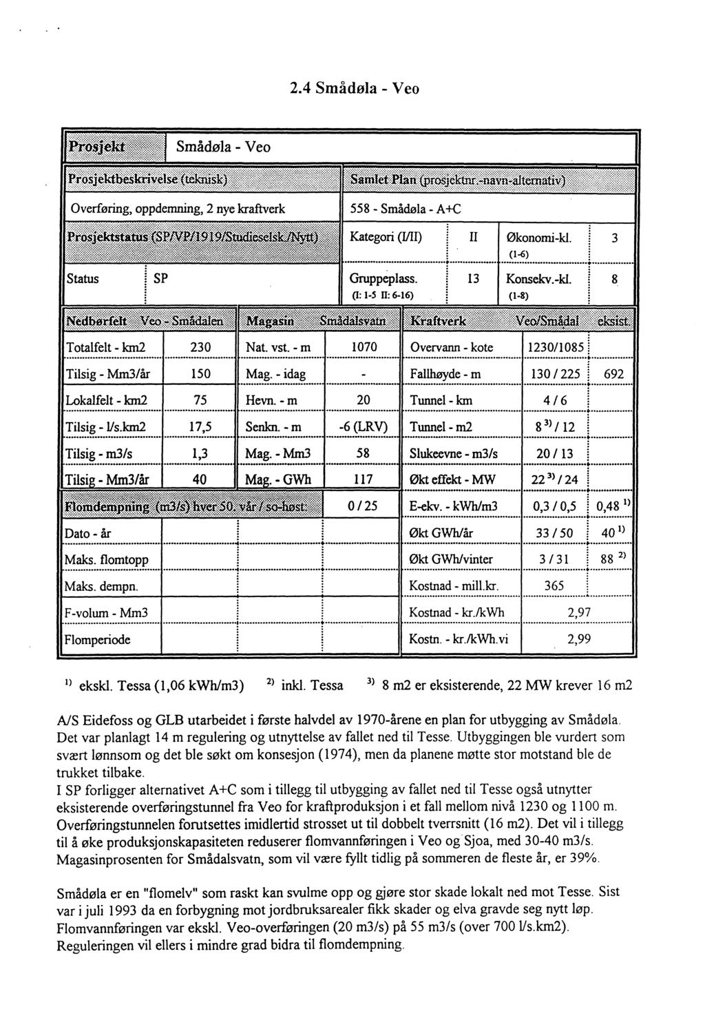 2.4 Små døla - Veo Il Økonomi-kl. 3 (1-6) 13 Konsekv. -kl. 8 Totalfelt - km2 230 Nat. vst. - m 1070 Overvann - kote 123011085 ~ Tilsig - Mm3/år 150 Mag.