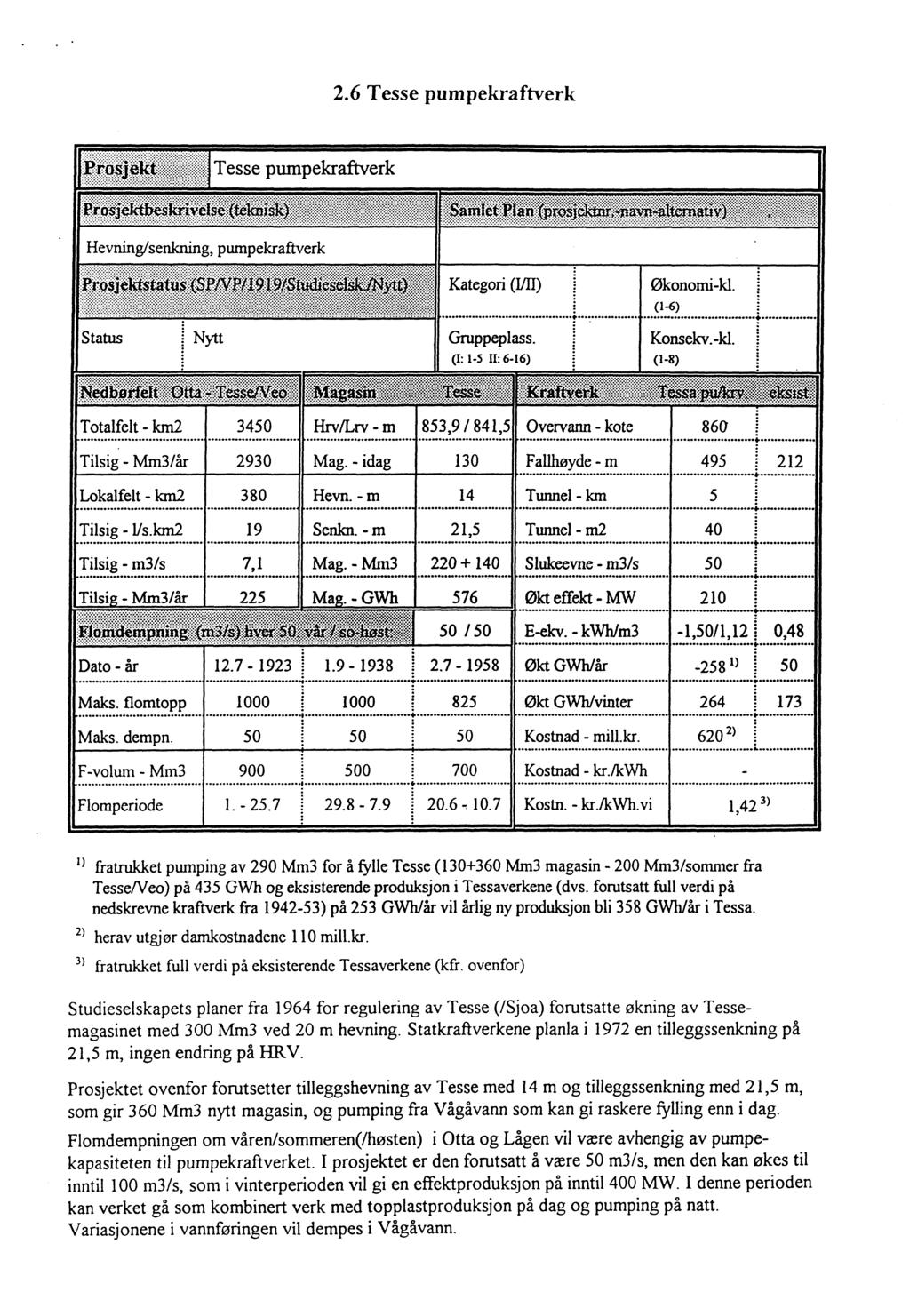 2.6 Tesse pumpekraftverk Økonomi-kl. (1-6) Konsekv.-kl. Totalfelt - km2 Hrv/Lrv-m 860 Tilsig - Mm3/år 2930 Mag. - 130 495 212 Lokalfelt - km2 380 Hevn. -m 14 Twmel-km 5 Tilsig - IIs.km2 19 Senkn.
