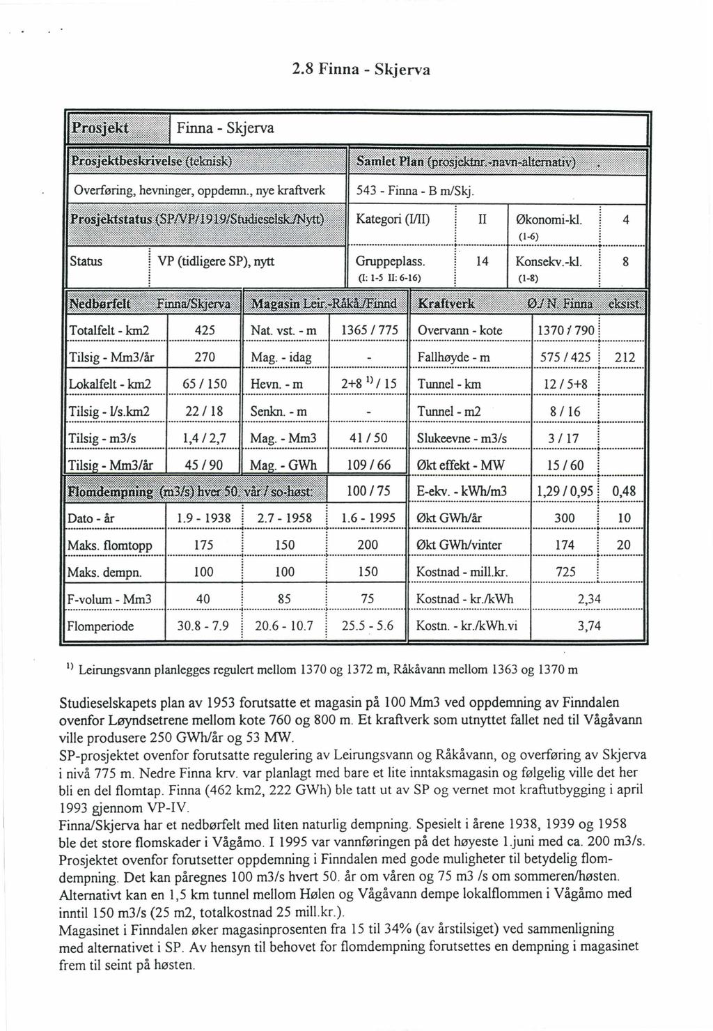 2.8 Finna - Skjerva Il 14 Økonomi-kl. (1-6) Konsekv.-kl. 4 8 Totalfelt - km2 425 Nat. vst. - m 1365/775 Overvann - kote Tilsig - Mm3/år 270 Mag.