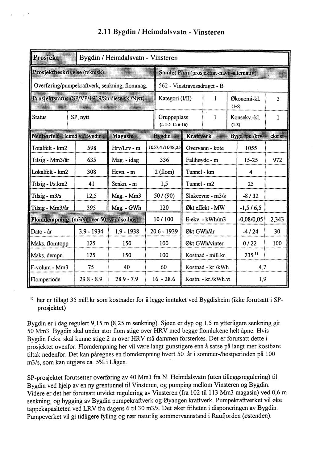 2.11 Bygdin / Heimdalsvatn - Vinsteren Bygdin / Heimdalsvatn - Vinsteren I l Økonomi-kl. (1-6) Konsekv. -kl. 3 1 598 HrvlLrv- m 1057,4/1048,25 Overvann - kote Tilsig - Mm3/år 635 Mag.