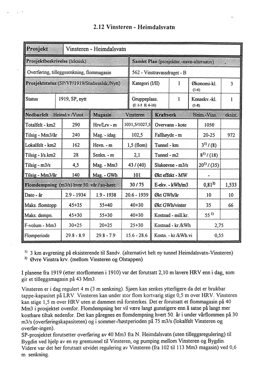 2.12 Vinsteren - Heimdalsvatn I Økonomi-kl. (1-6) 3 l Konsekv.-kl. l 1056 Tilsig - Mm3/år 240 Mag.-idag 102,5 Fallhøyde - m 20-25 972 Lokalfelt - km2 162 Hevn.