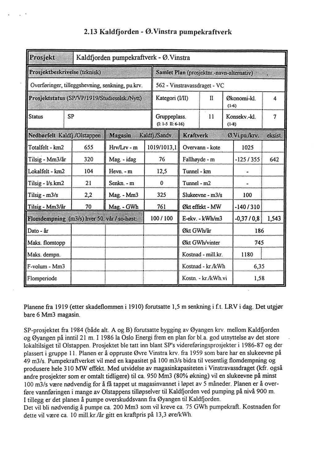 2.13 Kaldfjorden - Ø.Vinstra pumpekraftverk Kaldfjorden pumpekraftverk - ø.vinstra Il Il Økonomi-kl. (1-6) Konsekv.-kl. (1-8) 4 7 655 Tilsig - Mm3/år 320 Mag.