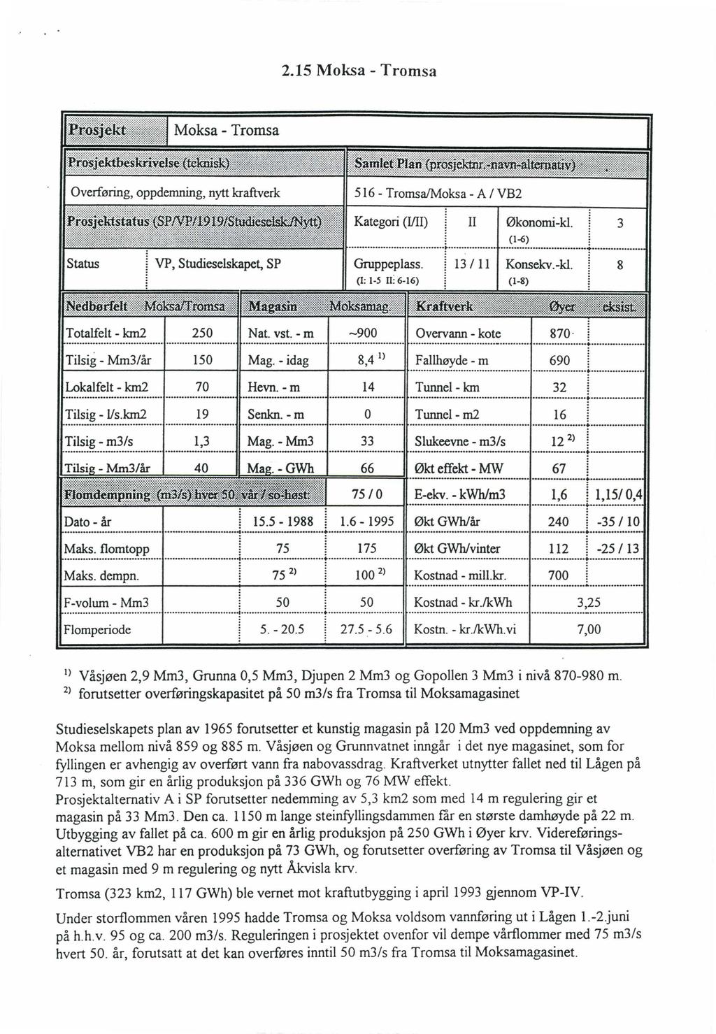 2.15 Moksa - Tromsa Il Økonomi-kl. (1-6) 3 13 I Il Konsekv. -kl. 8 250 Tilsig - Mm3/år 150 Lokalfelt - krn2 70-900 Mag.-idag 84, 1 ) Hevn. -m 14 Fallhøyde - m 690 Tunnel- km 32 Tilsig - l/s.