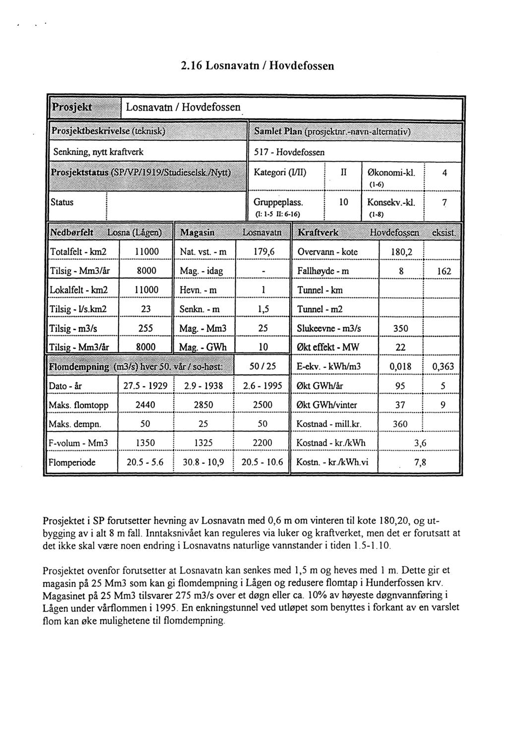2.16 Losnavatn / Hovdefossen Il 10 Økonomi-kl. (1-6) Konsekv.-kl. 4 7 Totalfelt - 1on2 11000 Nat. vst. - m 179,6 Overvann - kote Tilsig - Mm3/år 8000 Mag.