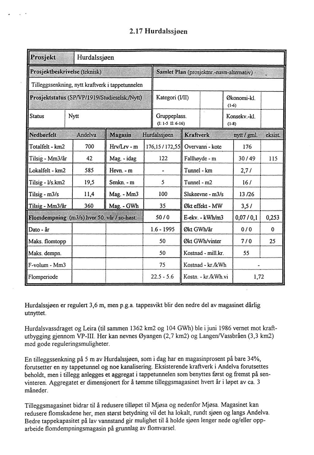 2.17 Hurdalssjøen Økonomi-kl. (1-6) Konsekv.-kl. Totalfelt - km2 700 HrvlLrv-m 176 Tilsig - Mm3/år 42 Mag.-idag 122 Fallhøyde - m 30/49 115 Lokalfelt - km2 585 Hevn. -m Tunnel- km 2,71 Tilsig - IIs.