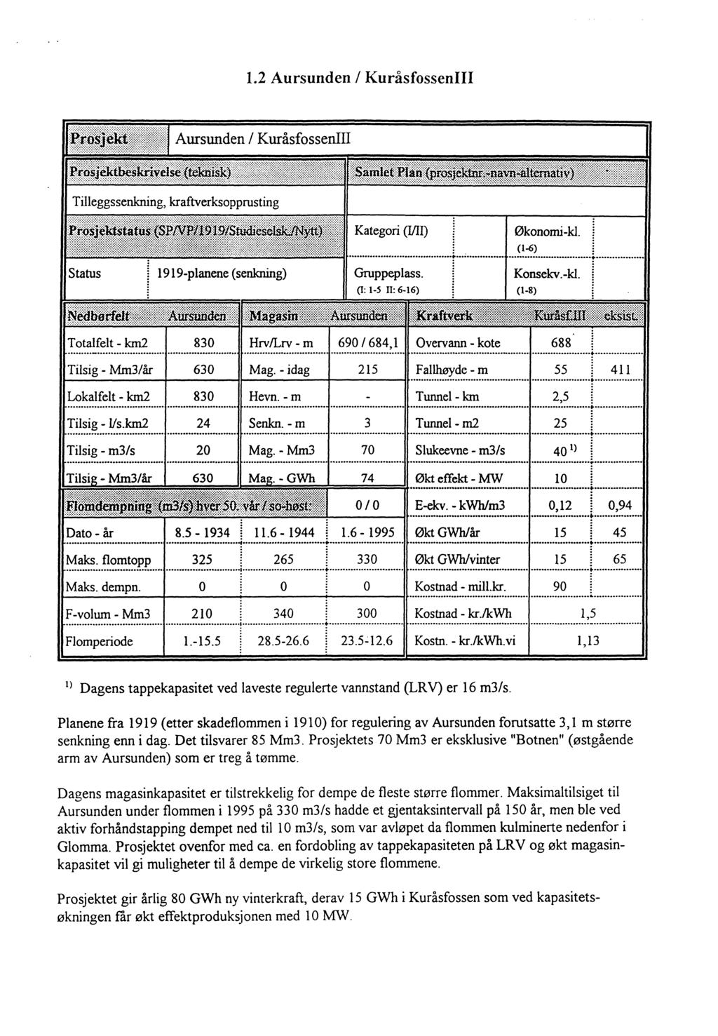 1.2 Aursunden / KuråsfossenIII Økonomi-kl. (1-6) Konsekv.-kl. Totalfelt - km2 830 HrvlLrv-m 690/684,1 Overvann - kote 688 Tilsig - Mm3/år 630 Mag.