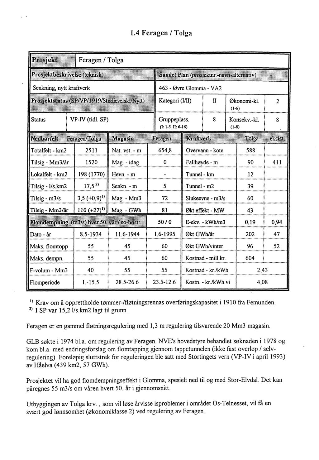 1.4 Feragen / Tolga Il 8 Økonomi-kl. (1-6) Konsekv.-kl. 2 8 Totalfelt - km2 2511 Nat. vst. - m 654,8 Overvann - kote 588 Tilsig - Mm3/år 1520 Mag.