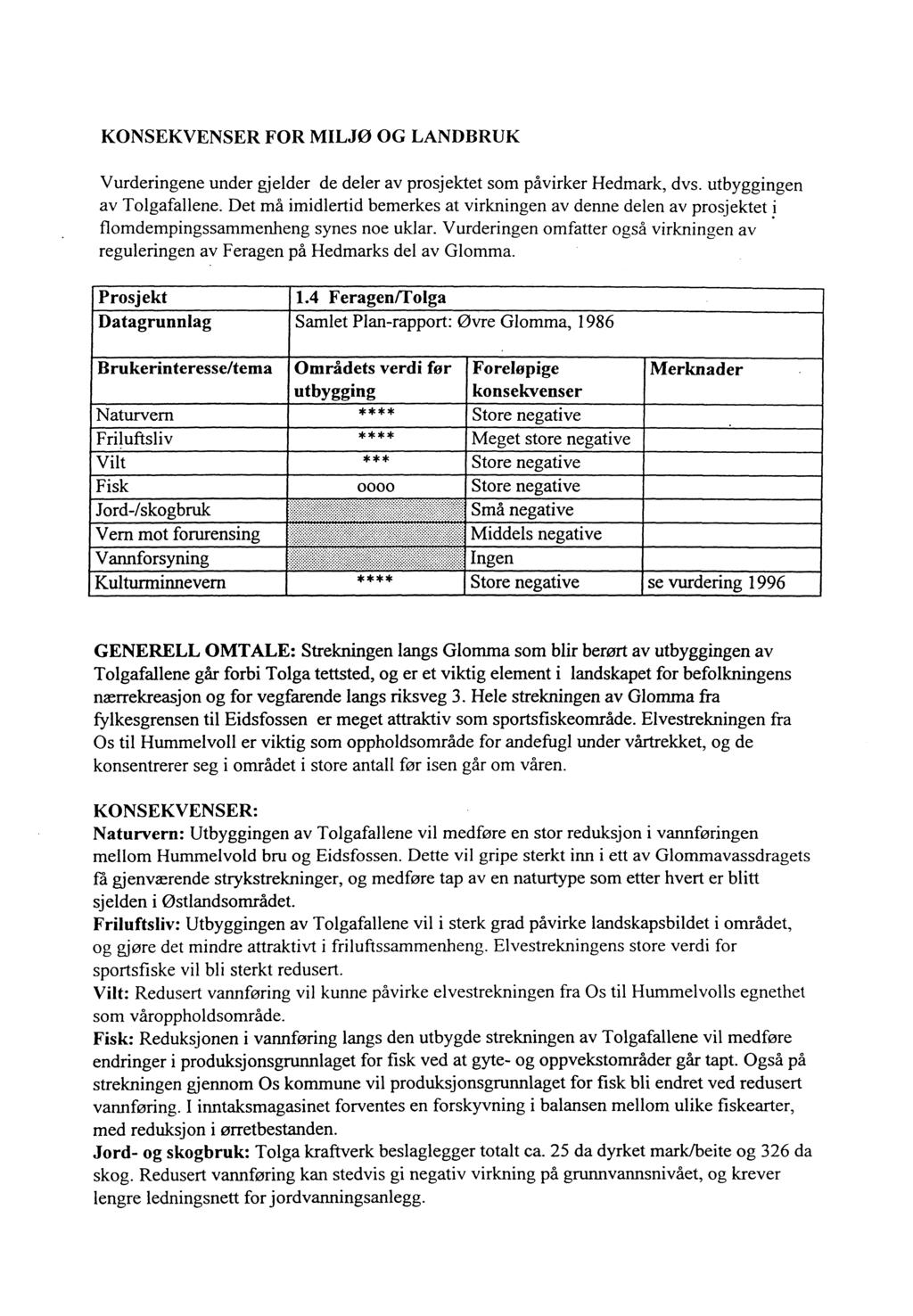 KONSEKVENSER FOR MILJØ OG LANDBRUK Vurderingene under gjelder de deler av prosjektet som påvirker Hedmark, dvs. utbyggingen av Tolgafallene.