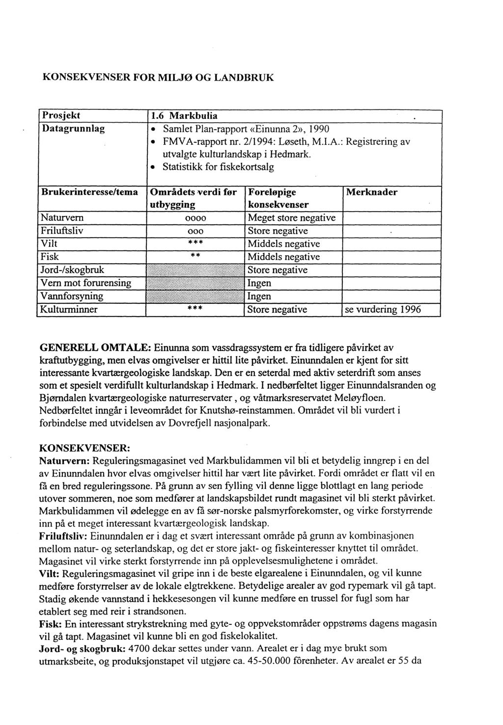 KONSEKVENSER FOR MILJØ OG LANDBRUK ekt Datagrunnlag 1.6 Markbu Samlet Plan-rapport «Einunna 2», 1990 FMVA-rapport nr. 2/1994: Løseth, M.I.A.: Registrering av utvalgte kulturlandskap i Hedmark.