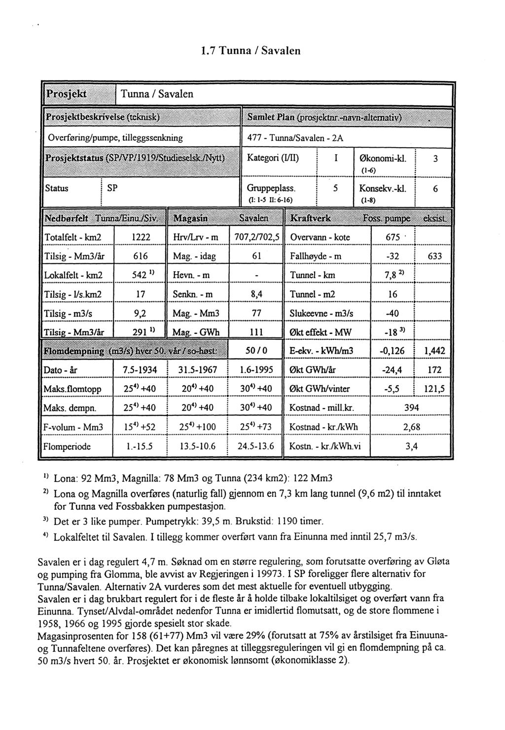 1. 7 Tunna / Savalen I 5 Økonomi-kl. (1-6) Konsekv. -kl. 3 6 1222 HrvlLrv- m 675. Tilsig - Mm3/år 616 Mag. -idag 61 Fallhøyde - m -32 633 Lokalfelt - km2 542 1 ) Hevn. -m Twmel-km 78, 2) Tilsig - I1s.