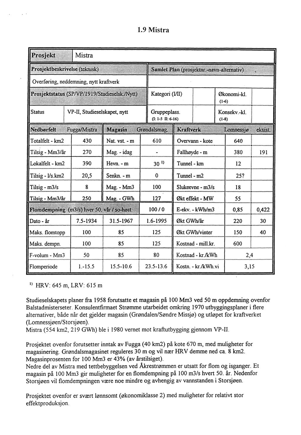 1.9 Mistra Økonomi-kl. (1-6) Konsekv. -kl. Totalfelt - km2 430 Nat. vst. - m 610 Overvann - kote 640 Tilsig - Mm3/år 270 Mag. -idag Fallhøyde - m 380 191 Lokalfelt - km2 390 Hevn.