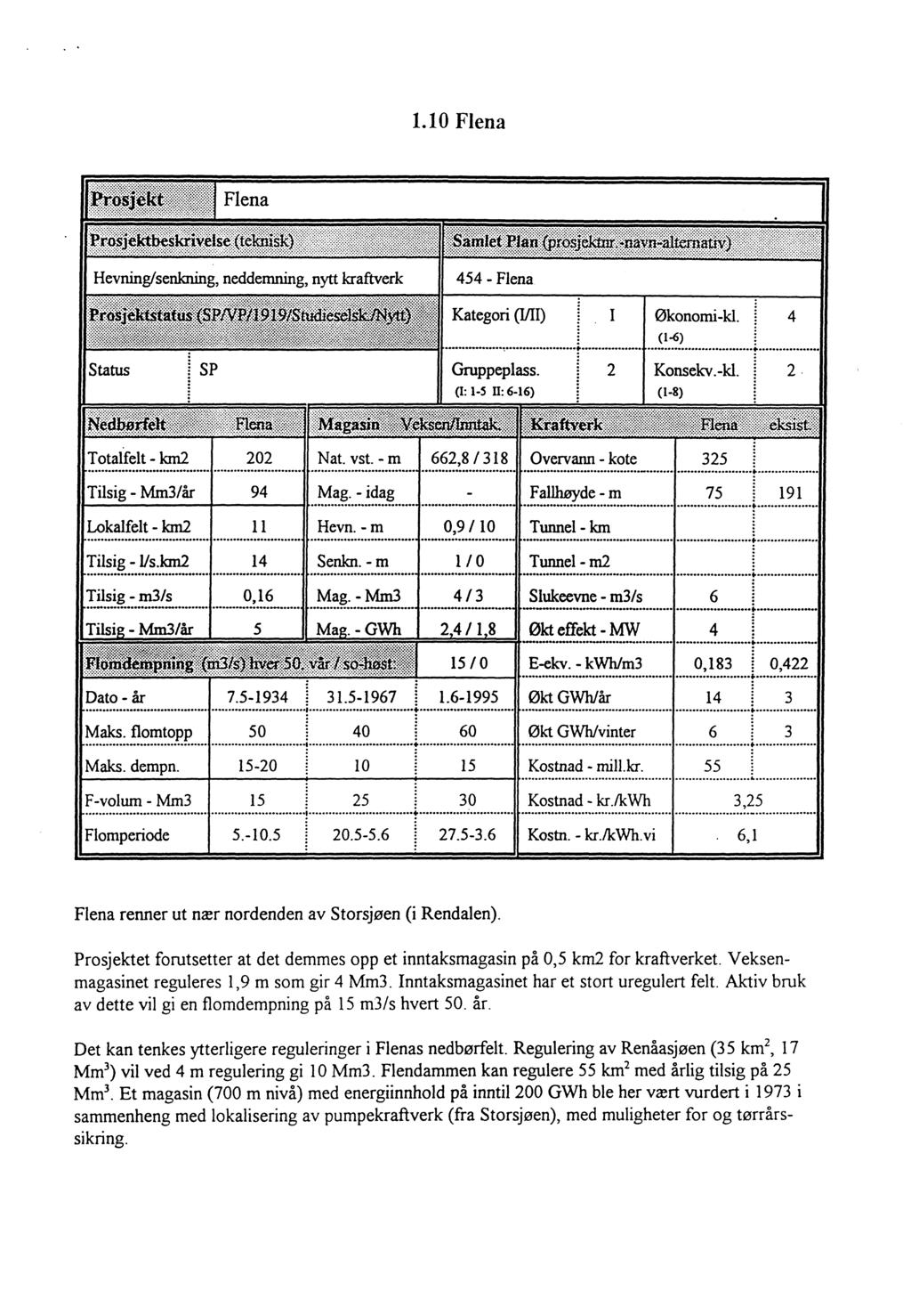 1.10 Flena Økononll-hl. 4 (1-6) 2 Konsekv.-hl. 2 (I: l-s IT: 6-16) lb Totalfelt - km2 202 Nat. vst. - m 662,8/318 Overvann - kote 325 Tilsig - Mm3/år 94 Mag.