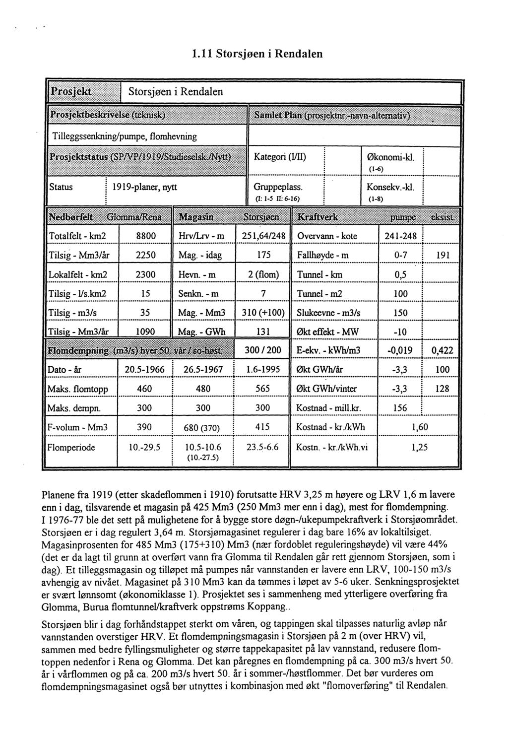 1.11 Storsjøen i Rendalen Økonomi-kl. (1-6) Konsekv. -kl. Tilsig - Mm3/år 2250 Mag. - idag 175 Fallhøyde - m 0-7 191 Lokalfelt - km2 2300 Hevn. -m 2 (flom) Tunnel- km 0,5 Tilsig -l/s.km2 15 Senkn.
