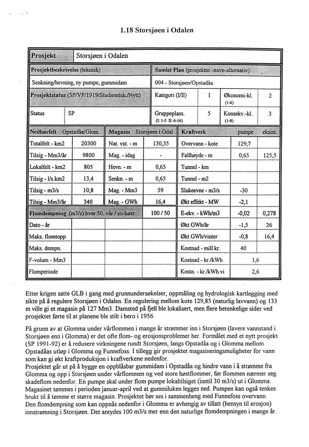 1.18 Storsjøen i Odalen I 5 Økonomi-kl. (1-6) Konsekv.-kl. 2 3 Totalfelt - krn2 20300 Nat. vst. - m 130,35 Overvann - kote 129;7 Tilsig - Mnd/år 9800 Mag.