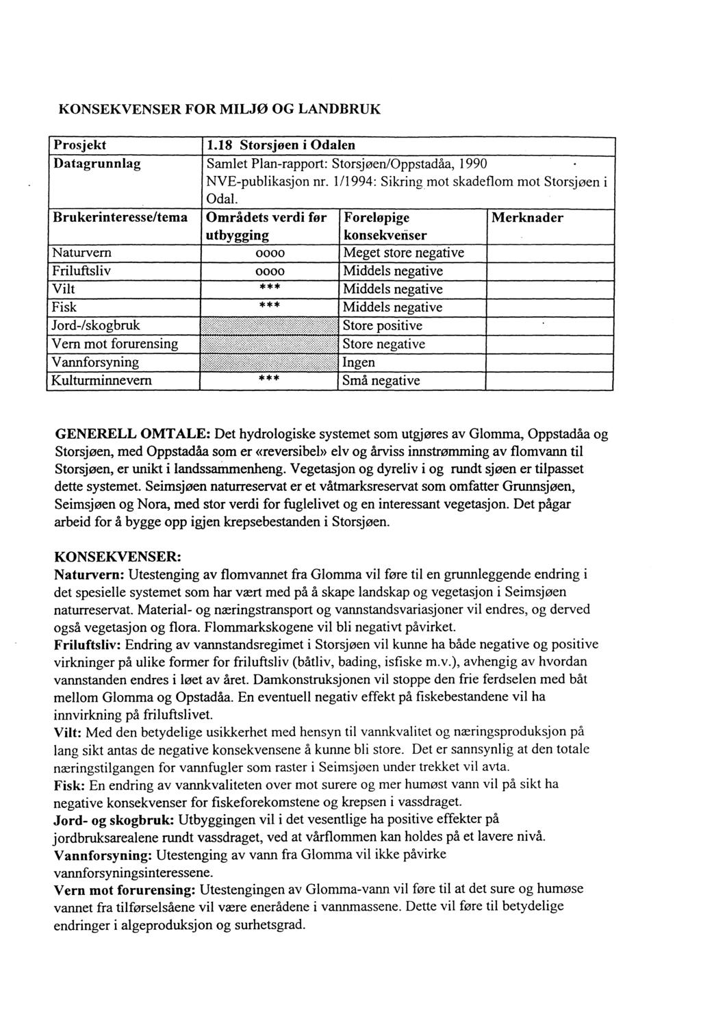 KONSEKVENSER FOR MILJØ OG LANDBRUK Prosjekt Datagrunnlag Brukerinteresse/tema 1.18 Storsjøen i Odalen Samlet Plan-rapport: StorsjøeniOppstadåa, 1990 NVE-publikasjon nr.