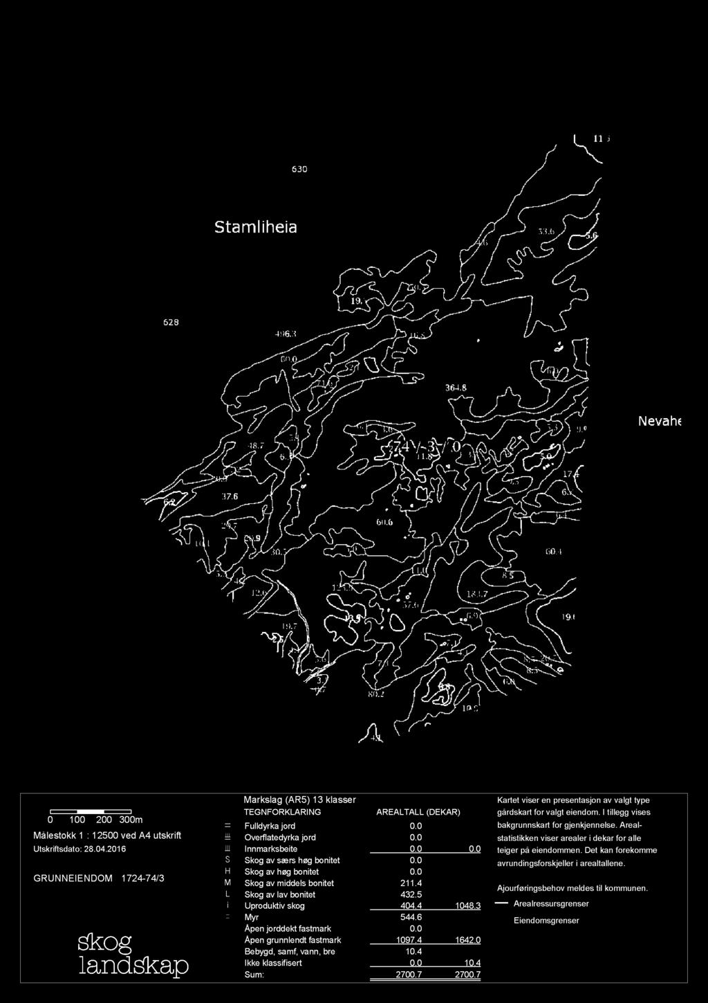 3 1 Myr 544.6 Åpen jorddekt fastmark 0.0 Åpen grunnlendt fastmark 1097.4 1642.0 Bebygd, samf, vann, bre 10.4 Ikke klassifisert 0.0 10.4 Sum: 2700.7 2700.