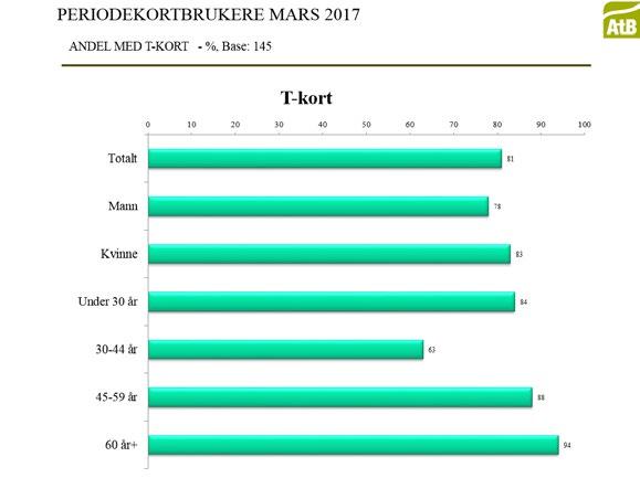 Forenklet prismodell for Trøndelag