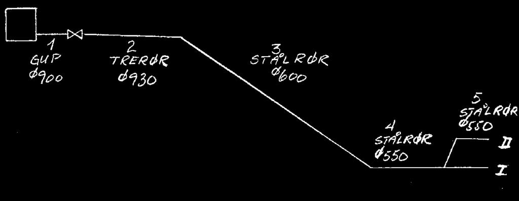 (Illustrasjon: Rapport frå Berdal Strømme AS, Ole P. Dahlberg, 1995) 4.