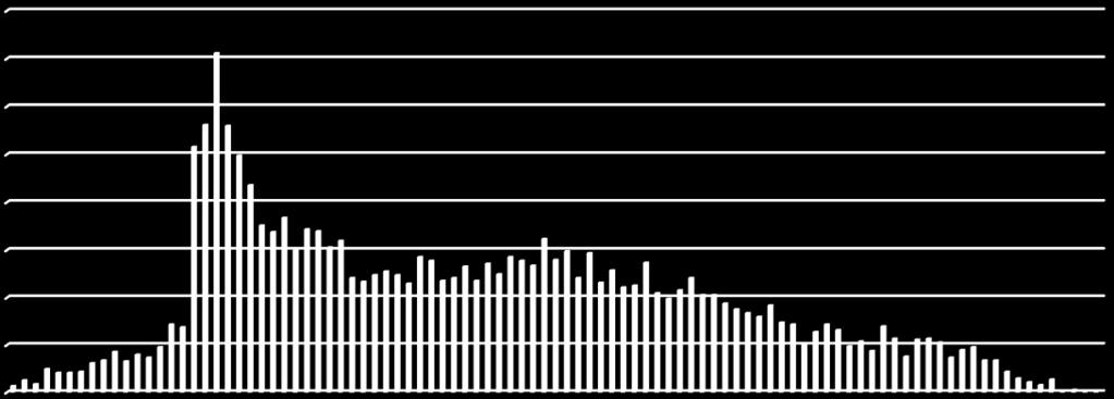 Gjennomsnitlig antall drepte og hardt skadde per år 41 5. Befolkningsgrupper 5.