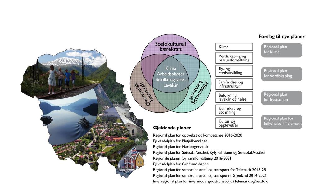 Bærekraftige Telemark 2012-16 og 2016-20 med attraksjonskraft for bedrifter, besøk og bosetting Vi