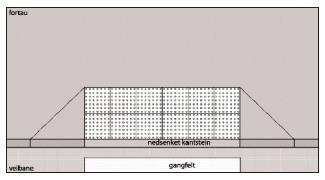 fortau 60cm