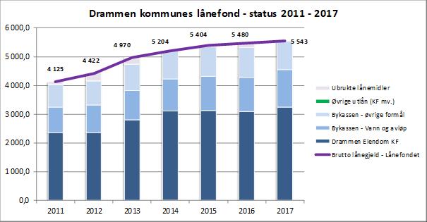 Fordeling av lånefondets gjeld (anslått status 31.12.