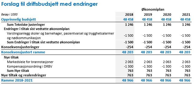 P03 - Forslag til