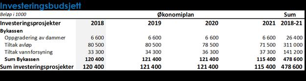 P14 - Forslag til