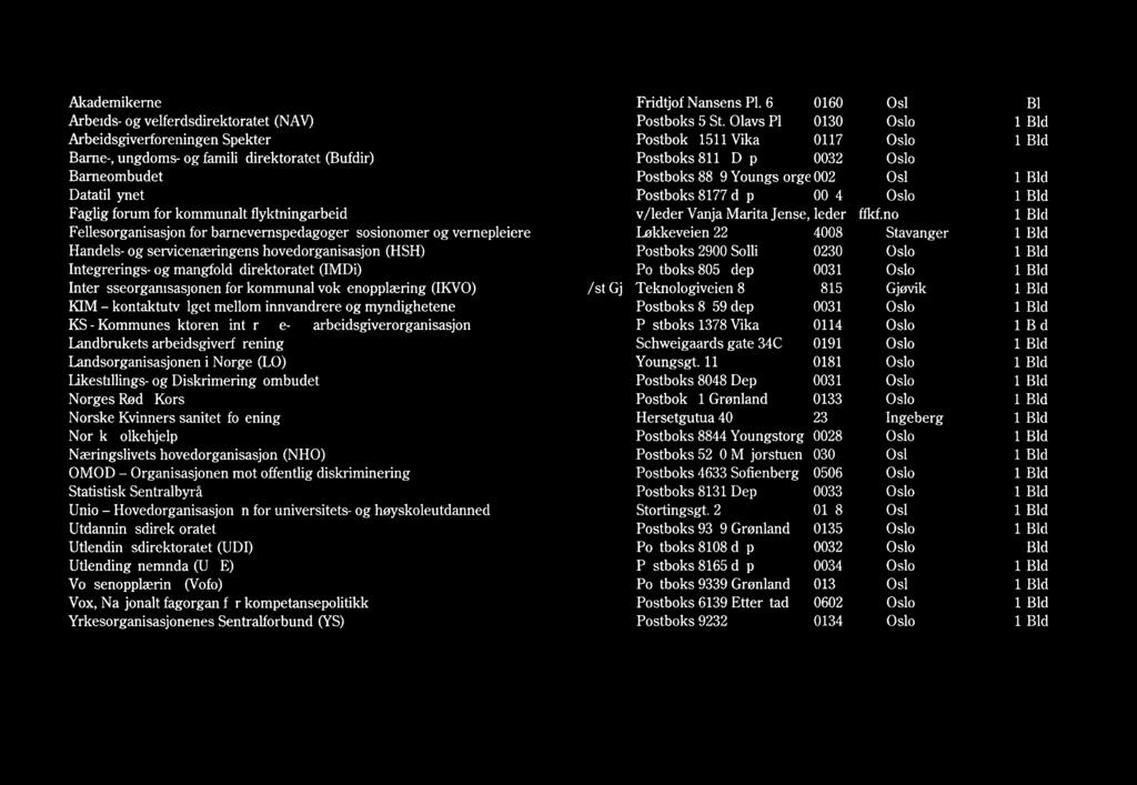 Akademikerne Arbeids- og velferdsdirektoratet (NAV) Arbeidsgiverforeningen Spekter Barne-, ungdoms- og familiedirektoratet (Bufdir) Barneombudet Datatilsynet Faglig forum for kommunalt