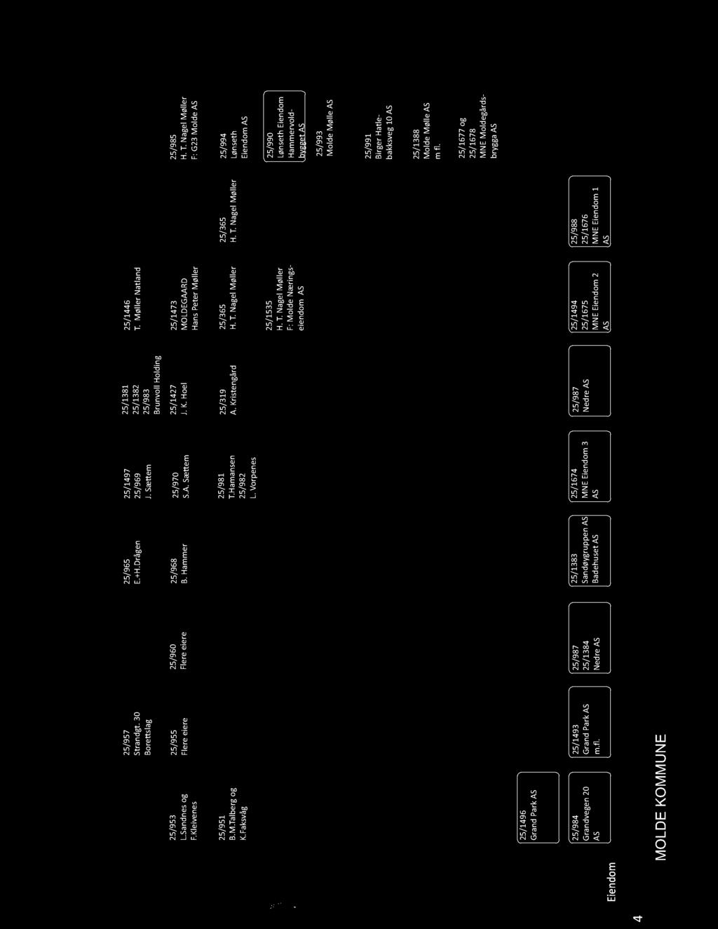 / 9 9 4 L ø s th E i d o A S /9 9 0 L ø s th E i d o H a rv o ld - b y g g t A S /9 9 1 B irg r H a tl - b a k k sv g 1 0 A S /9 9 3 o ld ø l A S /9 8 H. T. N a g l ø l r F : G 3 o ld A S / 3 6 H.