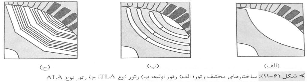 در تعداد قابل توجهی از این مقاالت راندمان synrm بهتر از موتور القایی گزارش شده است در حالیکه ضریب توان آن کمتر است.