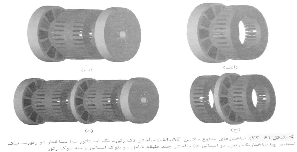 -6 6 ماشین های سنکرون مغناطیس دایم با شار محوری ساختار دو استاتور تک رتور: )شکل -23 6 ج- ) ساختار چندطبقه شامل چندین استاتور و چندین رتور: چنین ماشین هایی میتوانند برای سیستم مرکه کشتی.