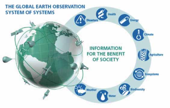 GBIF og GEO Intergovernmental group on earth observations Biodiversity observation