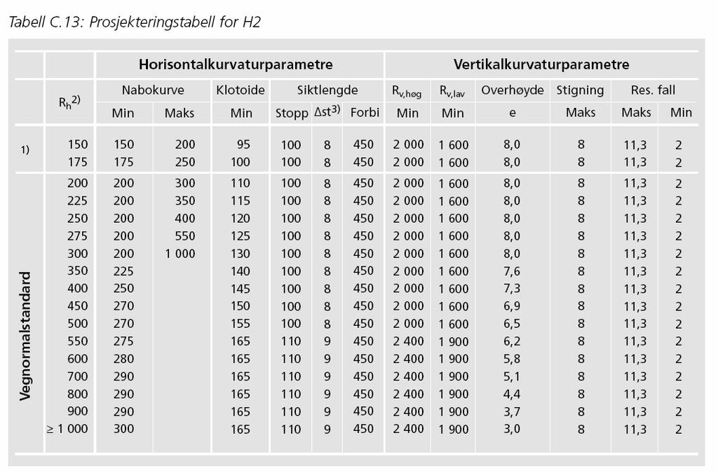 I hovedsak er Informasjon om gjennomføringen av Hitra /Frøya - forbindelsen brukt i dette prosjektet. Grunnlagsmateriale som er brukt er: Statens vegvesen, Håndbok 021, Vegtunneler.