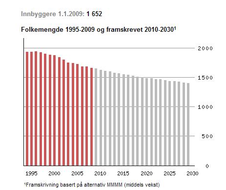 5 3 DAGENS SITUASJON Kommunene Dønna, Herøy og Alstahaug inngår i dette prosjektet. Kommunene ligger på Helgelandskysten, og de består til sammen av flere tusen øyer, holmer og skjær.