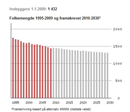 I tillegg til dette er det også fra Sandnessjøen bussforbindelser til Mosjøen og korresponderende tog.