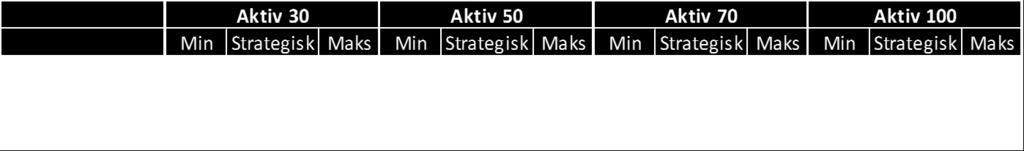 aktivaklassene, innenfor de spesifikt satte rammene På denne måten søkes