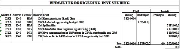 MØTEBOK Arkivsaksnr.: 15/1492-29 Ark.: D11 Sak nr Styre/råd/utvalg: Møtedato: 52/16 Kommunestyret 19.05.2016 51/16 Formannskapet 28.04.