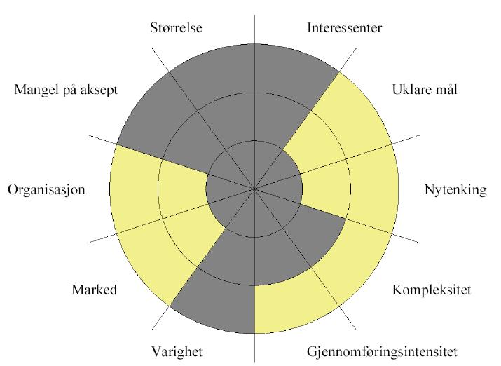 STEG 1 Mål og omfang Før planleggingen kan starte må målsettingen for analysen tydelig defineres. Det vil si at det må avklares hva som skal drøftes under planleggingen.