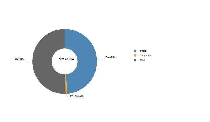 Kommunikasjon Media saker i september: - Ny ambulanseplan koster 3,5 mill.