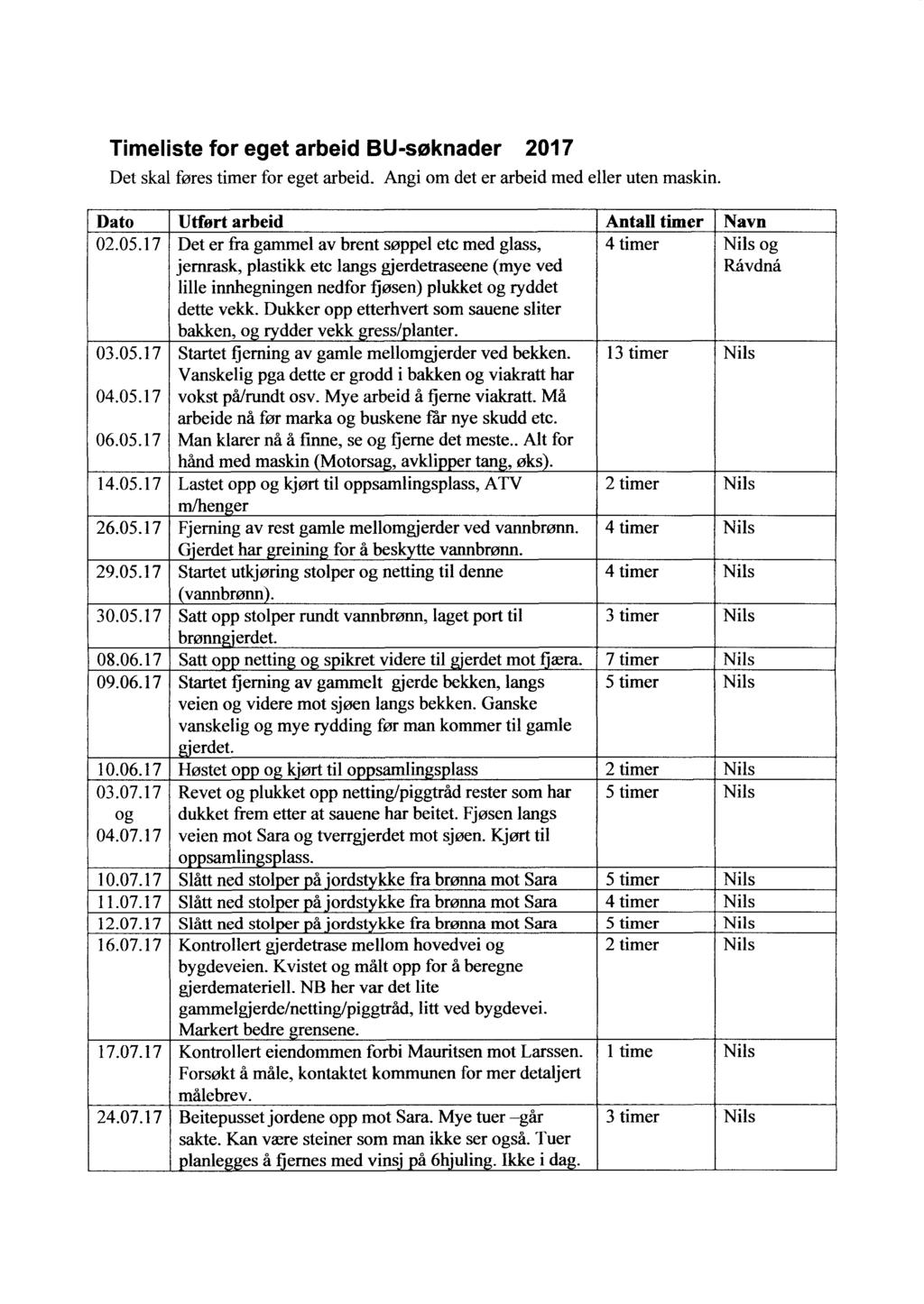 Timeliste for eget arbeid BU-søknader 2017 Det skal føres timer for eget arbeid. Angi om det er arbeid med eller uten maskin. Dato Utfort arbeid Antall timer Navn 02.05.